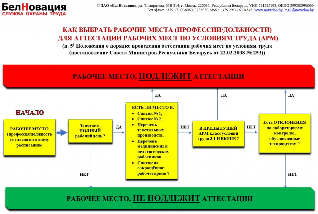 ПАМЯТКА_АРМ.png ПАМЯТКА_АРМ.png