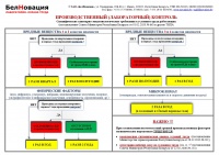 Производственный (лабораторный) контроль