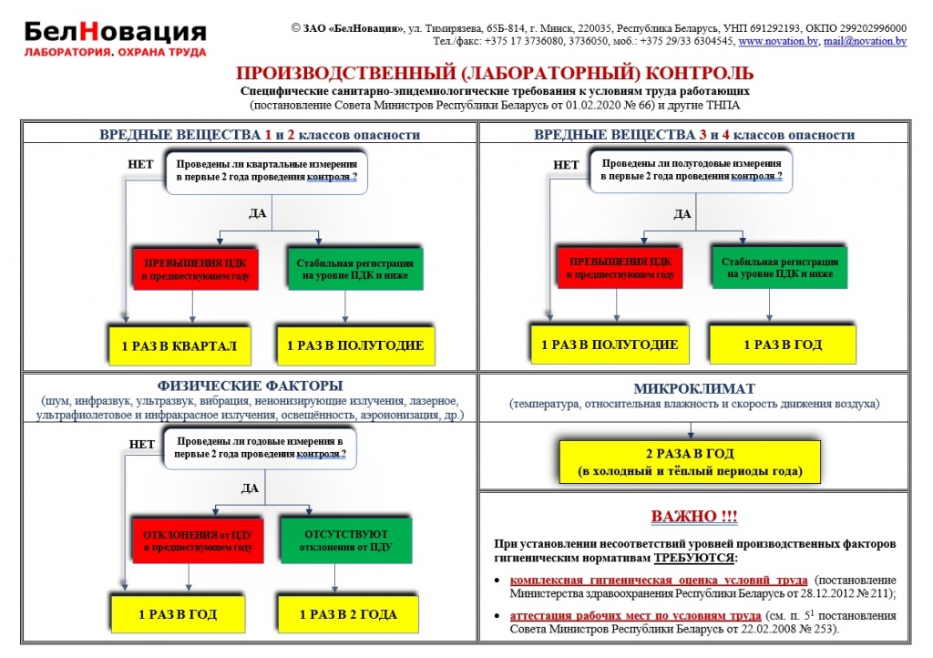 ПАМЯТКА_Производственный_лабораторный _контроль.jpg